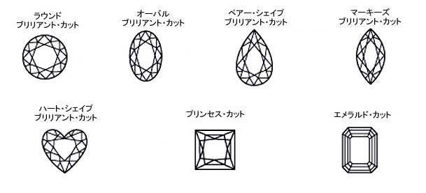 ダイヤモンドのカット