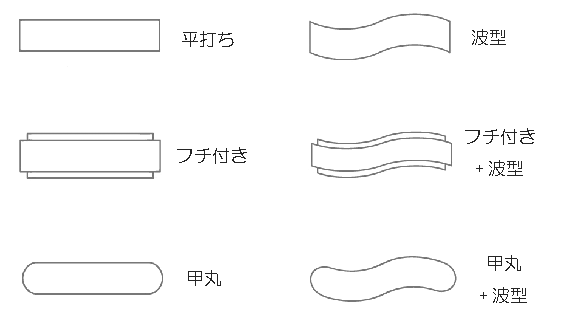 形状の絵図